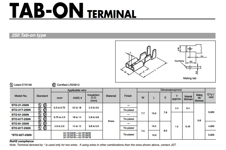 Terminal tabs