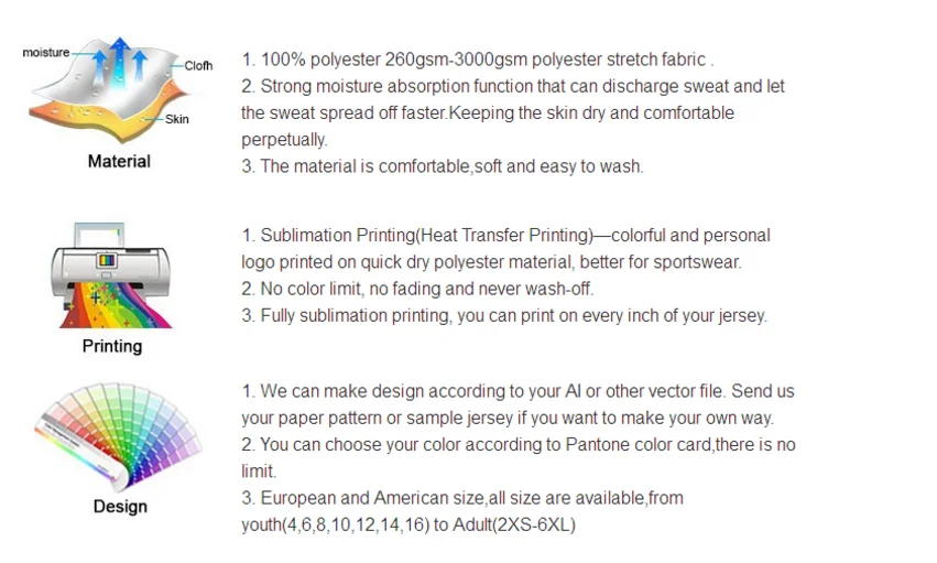 process description.png