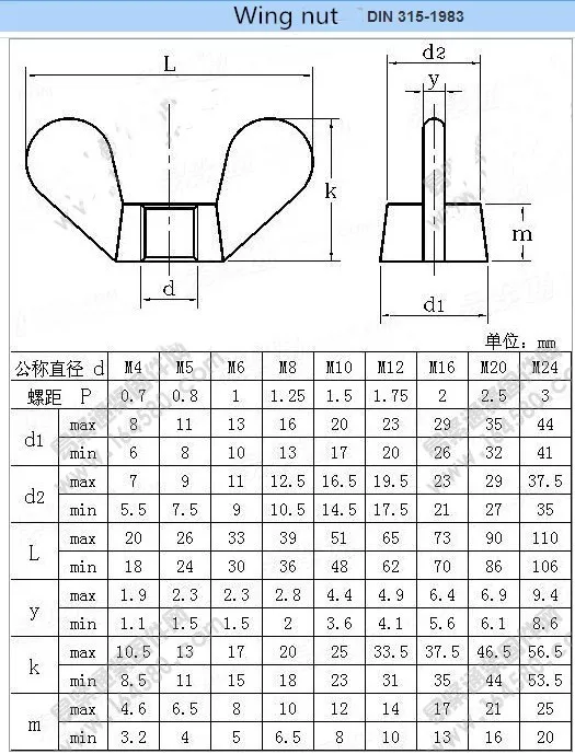 螺帽 产品描述 钢 din315 螺纹蝶形螺母 产品名称 冷锻翼形螺母 标准