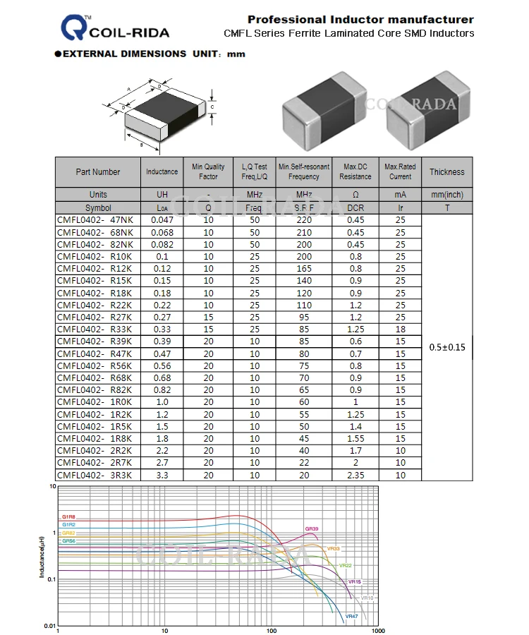 0402 (1005) Rf Chip Inductors Chip Beads Ferrite Inductors Multilayer