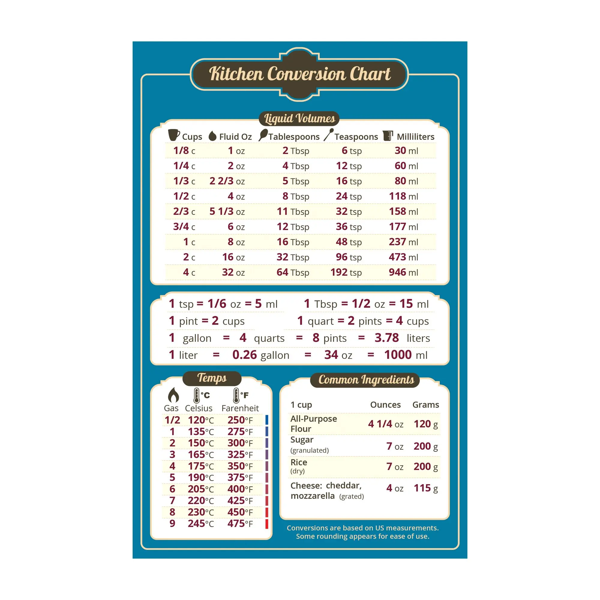 Cheap Conversion Of Units Of Measurement Table, find Conversion Of