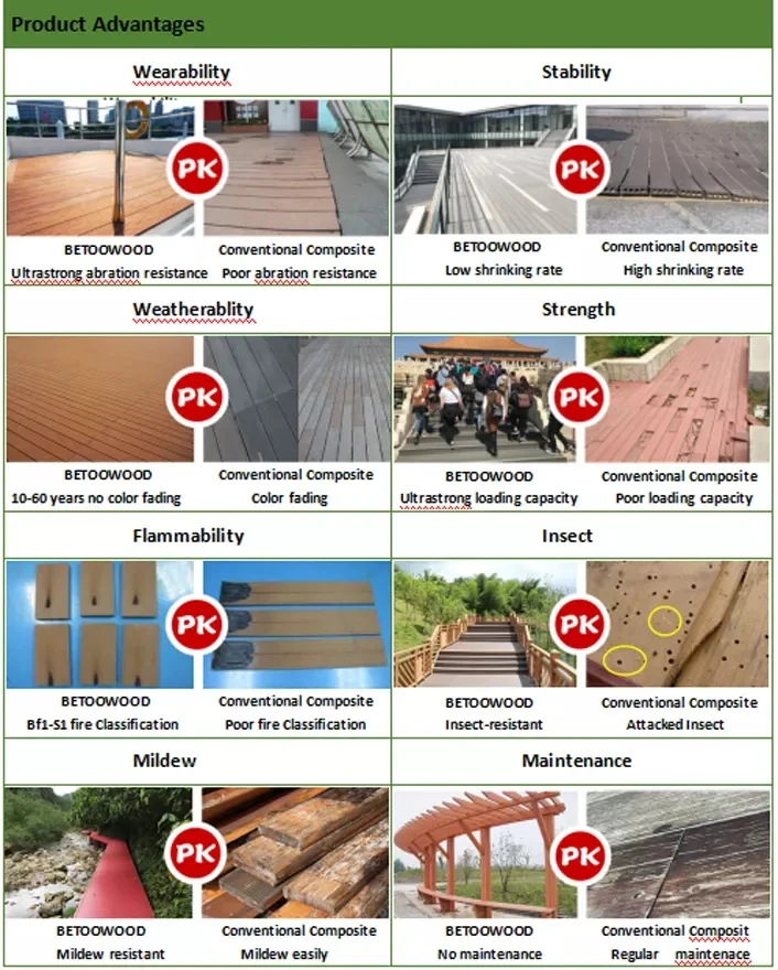 BETTOWOOD WPC Products.jpg