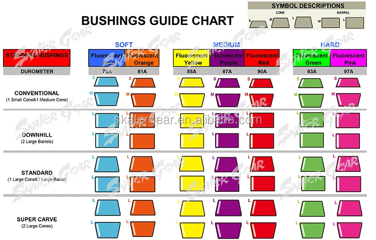 Bushing Durometer Chart