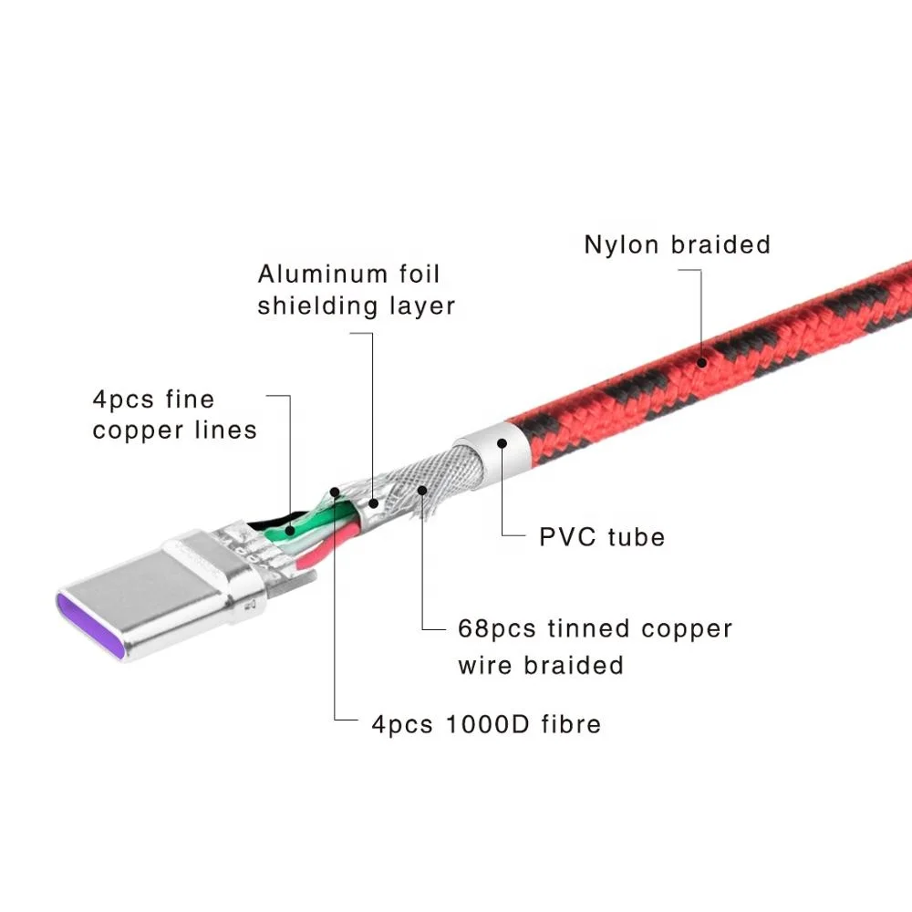 
Innovative products 2018 phone charging usb type-c to type-c cable 5V 3A charger data line 