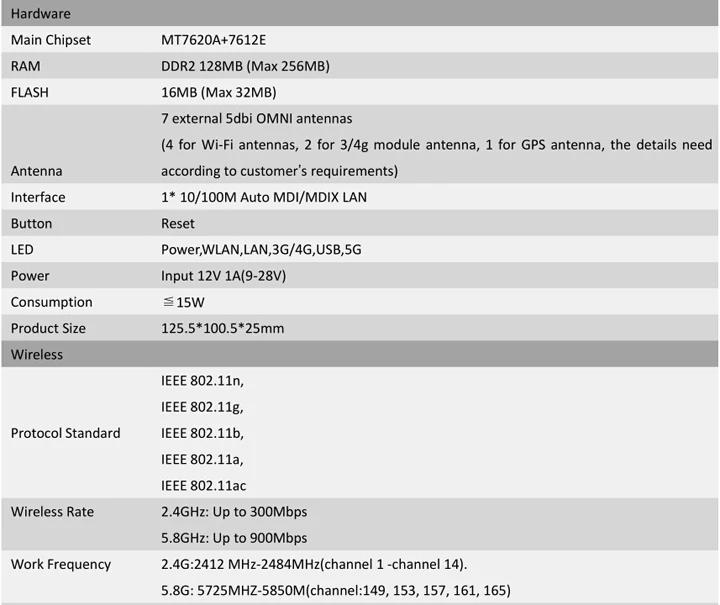 Zbt we1026 5g прошивка