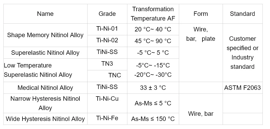 Astmf2063 Super Elastic Nitinol Flat Wire Nitinol strip nitinol shape memory alloy flat wire Astmf2063 Super Elastic Nitinol Flat Wire Nitinol strip nitinol shape memory alloy flat wire