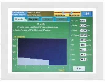 
China CE approved Medical Kidney Hemodialysis Machine with Double Pump FM-2028D 