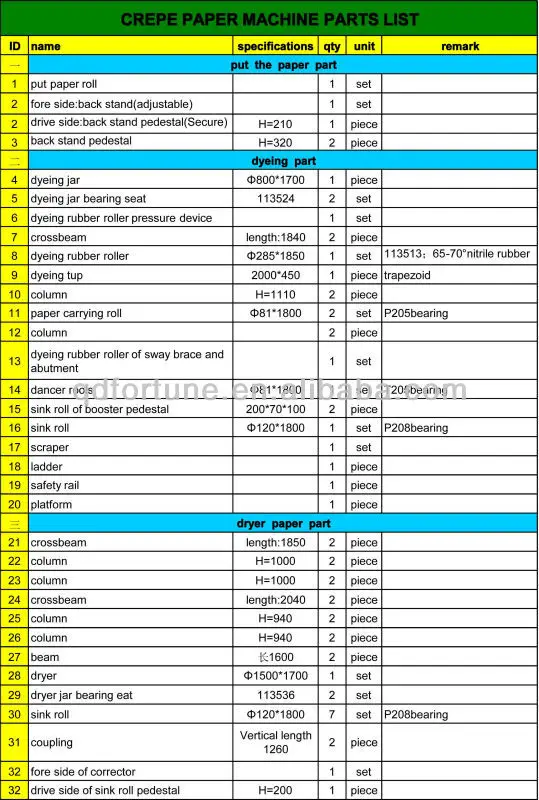 CREPE PAPER MACHINE PARTS LIST-1