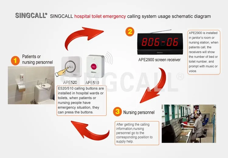 Singcall Wireless Pager Hospital Patient Call Bell In Nursing Homes