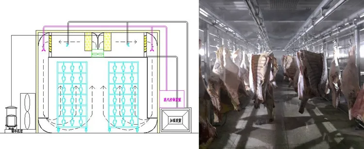 Industrial low temperature and high humidity defrosting system for slaughterhouses