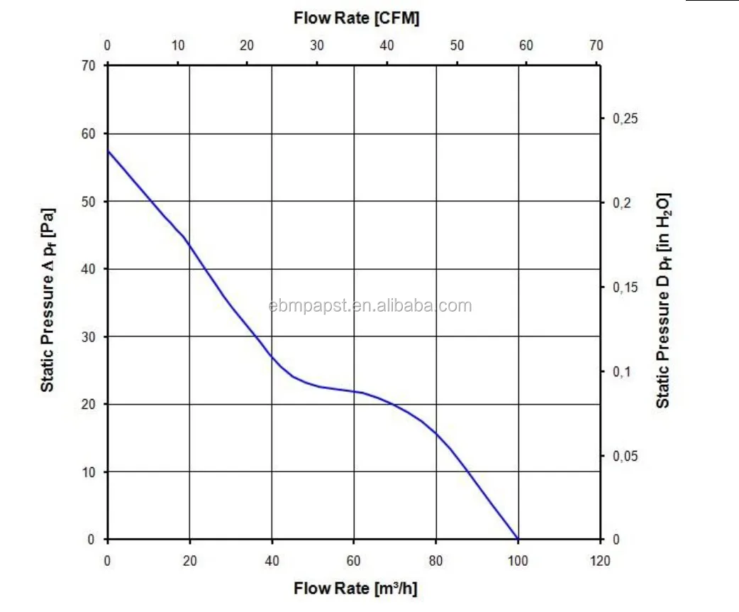 3414N/39HH ebmpapst fan axial fan EBMPAPST TYPE3414N/39HH EBM FAN DC