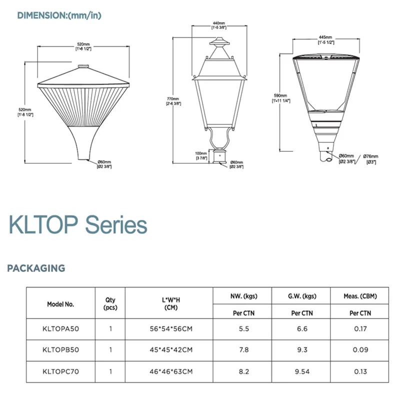 Post Top Packing.jpg