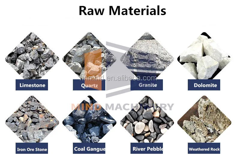 An Impact Crusher  for gravel and limestone