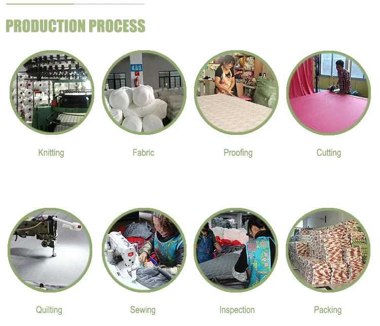 production process.jpg