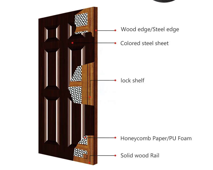 Amnerican-door_03.jpg