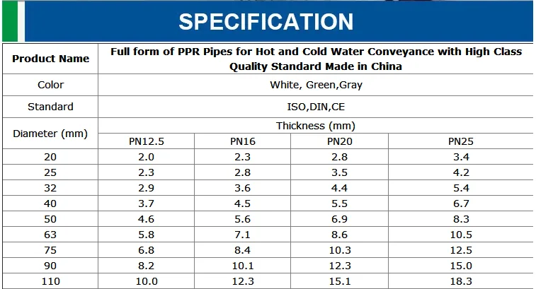 Polypropylene Ppr Pipe And Fittings For Hot/cold Water Supply - Buy ...