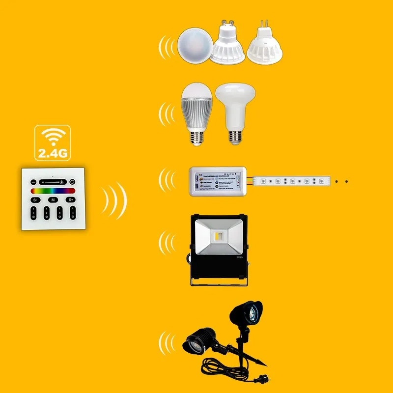 Gledopto RF remote rgb touch controller zigbee plus products Wall mounted switch dimmable - ANKUX.COM