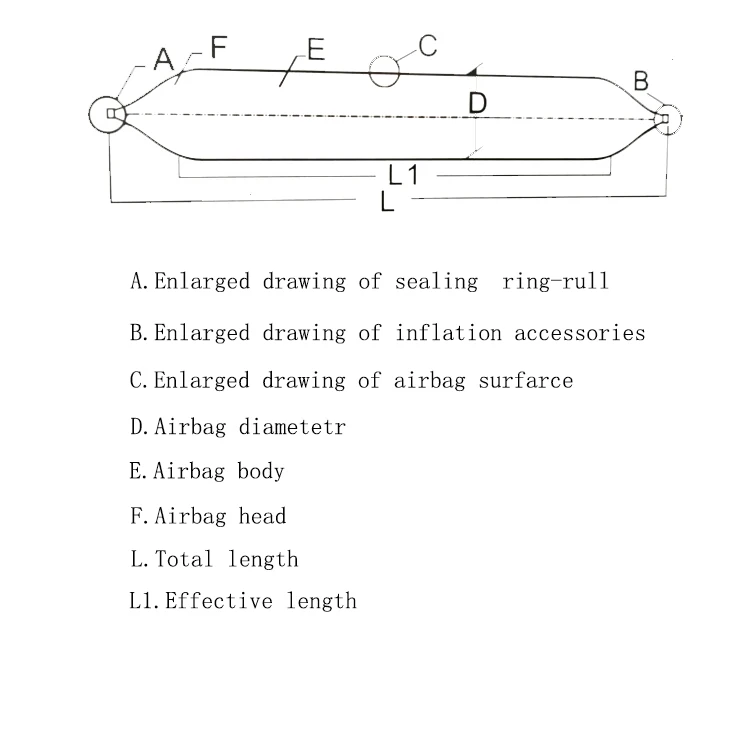 Marine Lifting Salvage Rubber Airbag inflável para o lançamento do navio