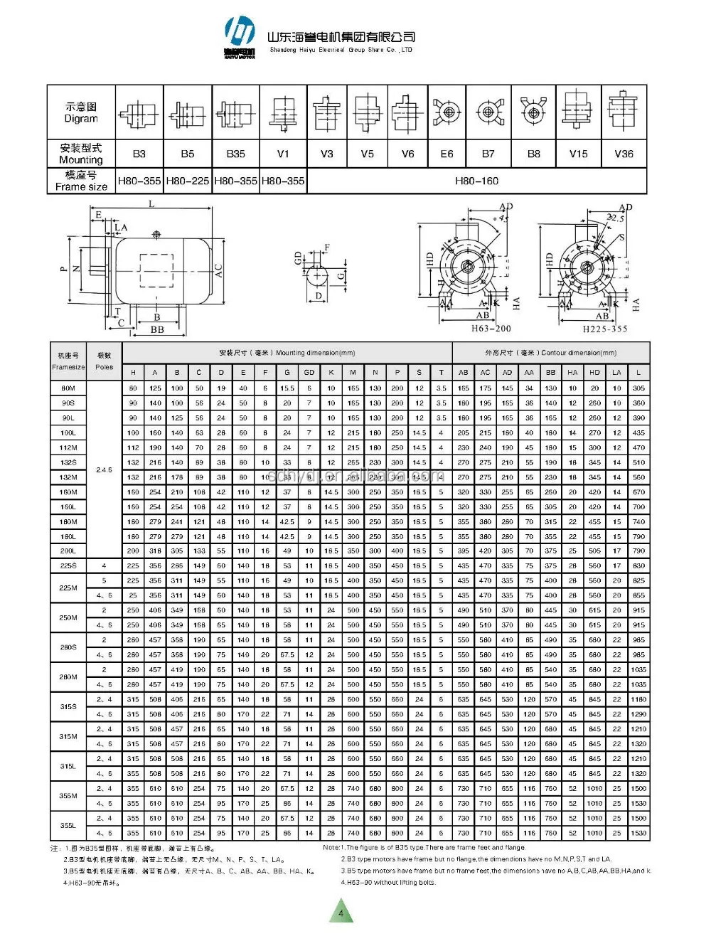 Electric Motor Weights ie2 high efficiency 3 phase electric motor weight chart Electric Motor Weights ie2 high efficiency 3 phase electric motor weight chart