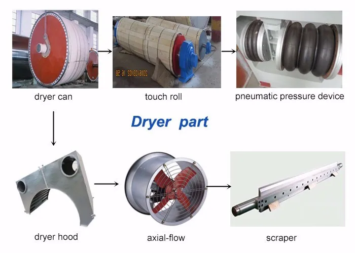 low price paper roll production line/kitchen paper making machine/toilet tissue paper making machine from wood pulp  