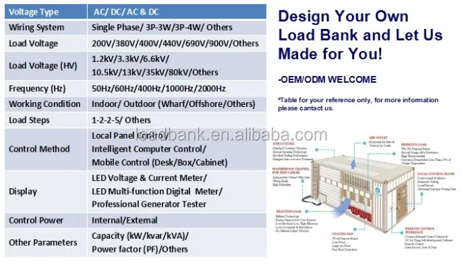 RLC Loadbank 660KVA - AC 400V Containerized Test Equipment