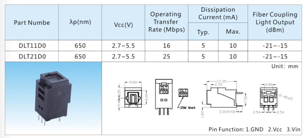 T11D0 data