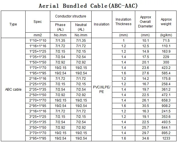 Xlpe Aluminum Abc Cable 4c 25mm - Buy Abc Cable,Aluminum Cable 4c 25mm ...