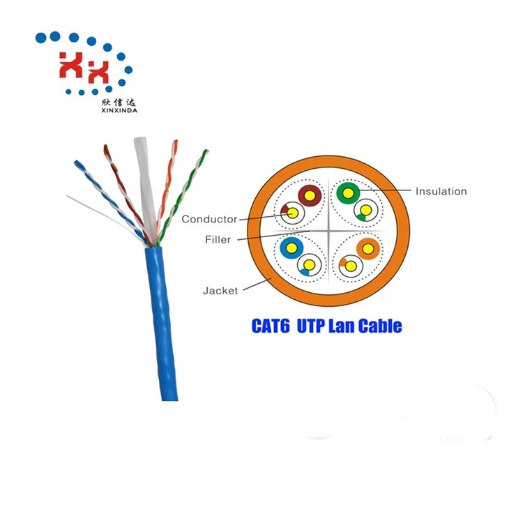 

1000ft Roll CCA Indoor Network Cable Wire PVC Jacket 23AWG UTP RJ45 Cat6 Ethernet LAN Cables