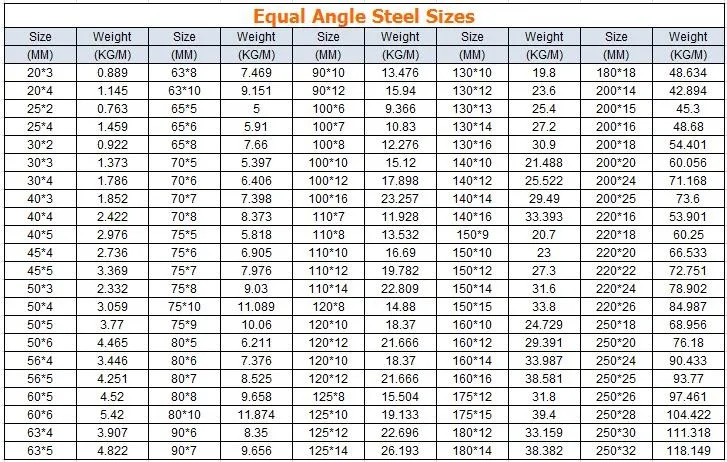 iso angle standard l L Sizes/ms Angle Standard Shape Angle Price/ Steel Steel