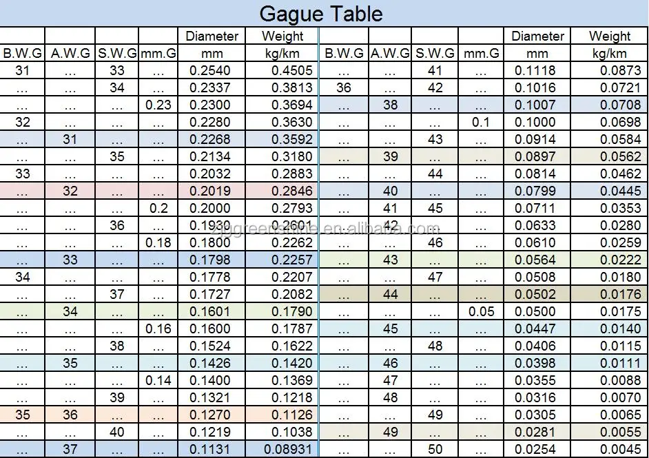 Gague table.jpg