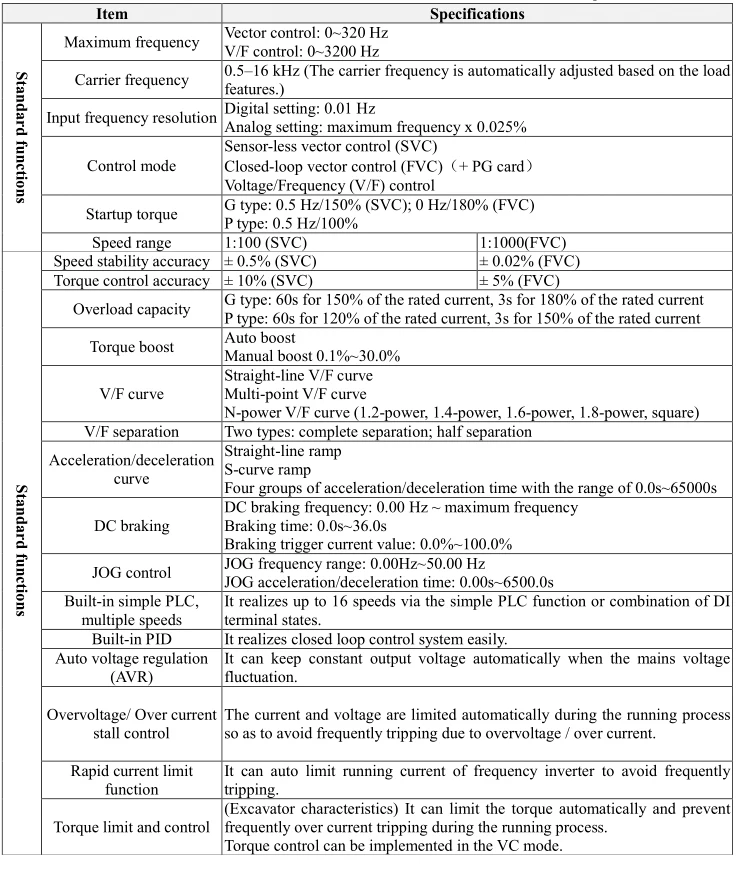 standard functions.jpg
