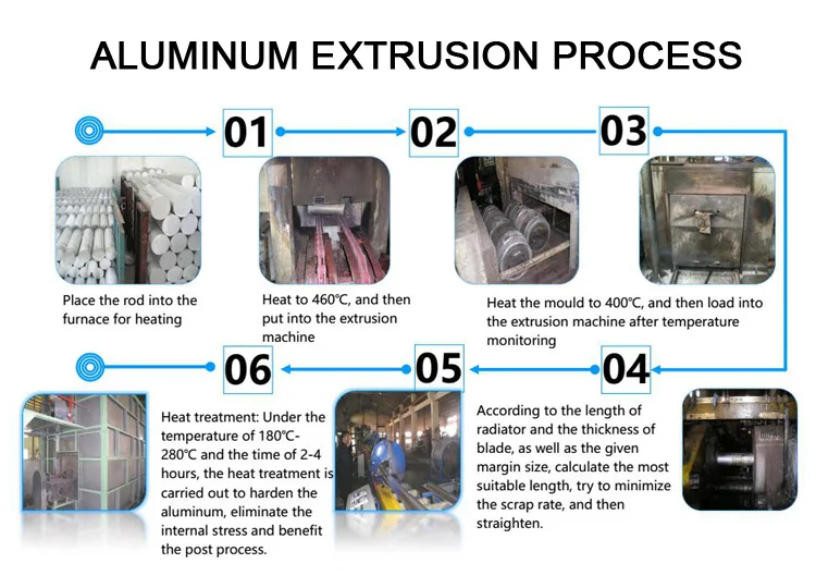 ALUMINUM EXTRUSION PROCESS.jpg