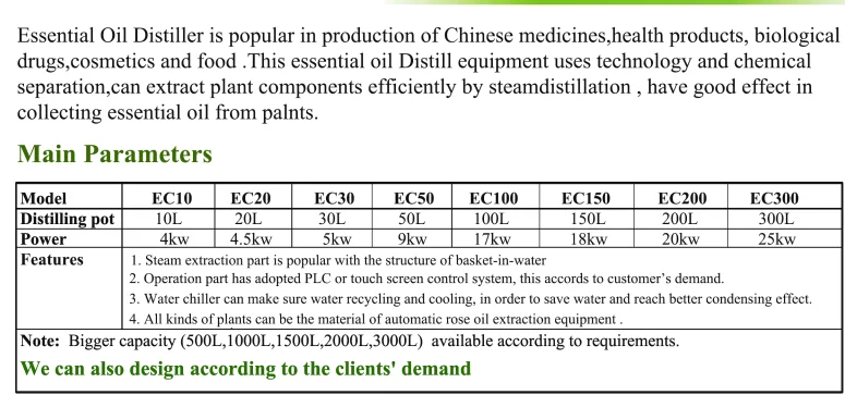 Soxhlet Extraction Method Solvent Machine Extraction Small