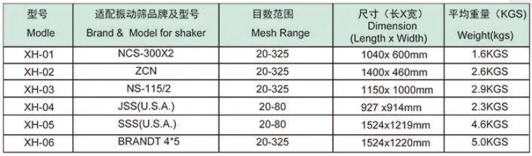 API composite frame screen shale shaker screen for shale shaker
