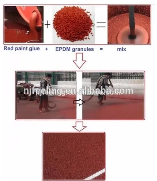Epdm Adhesive Epdm Resin Rubber Glue Sbr Binder Fnp2208256 Buy Epdm Adhesive,Rubber Glue