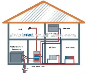 Water Source Heat Pump Geothermal Water Heater Bathroom Ground Water Heating System Kitchen Hot Water And Floor Heating Buy Ground Water Heating