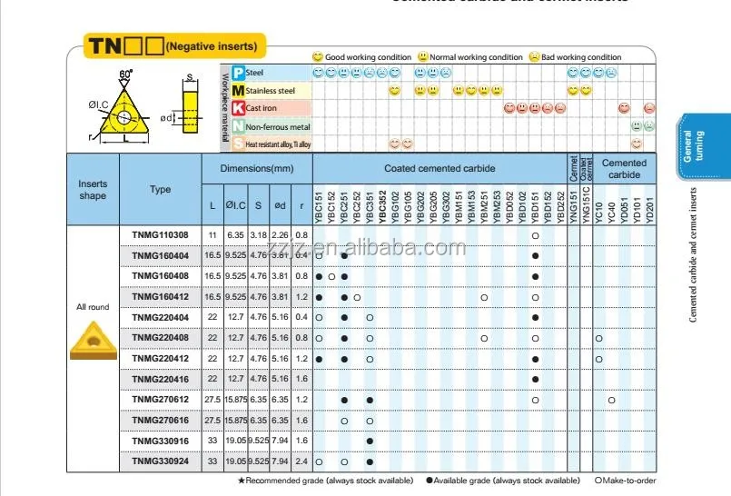 Tnmg Carbide Turning Insert Cnc Cutting Insert Specification Buy
