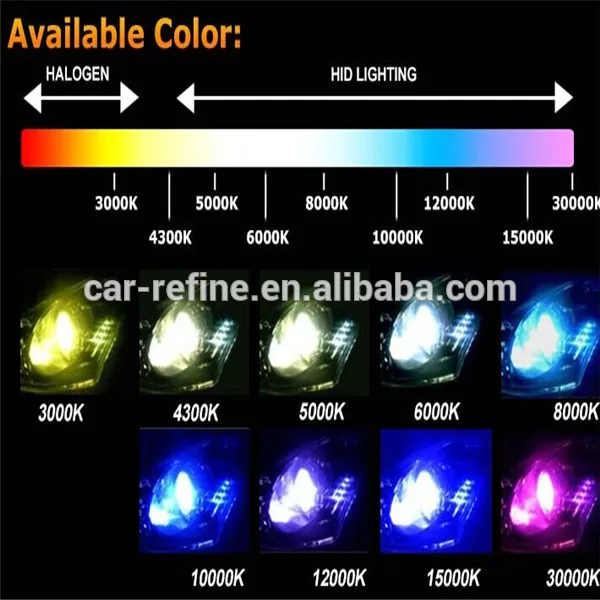 Xenon kit set verlichting H3 10000K 55W ballast HID slim can bus | Xenon kits | xxlshop.nl