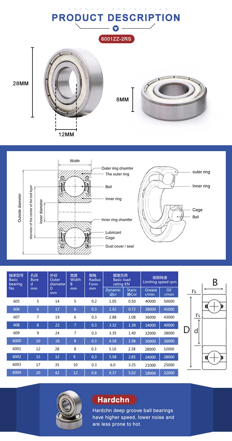 Cheap Link Belt Deep Groove Ball Bearings 6001 Zz 2rs By Size Used For