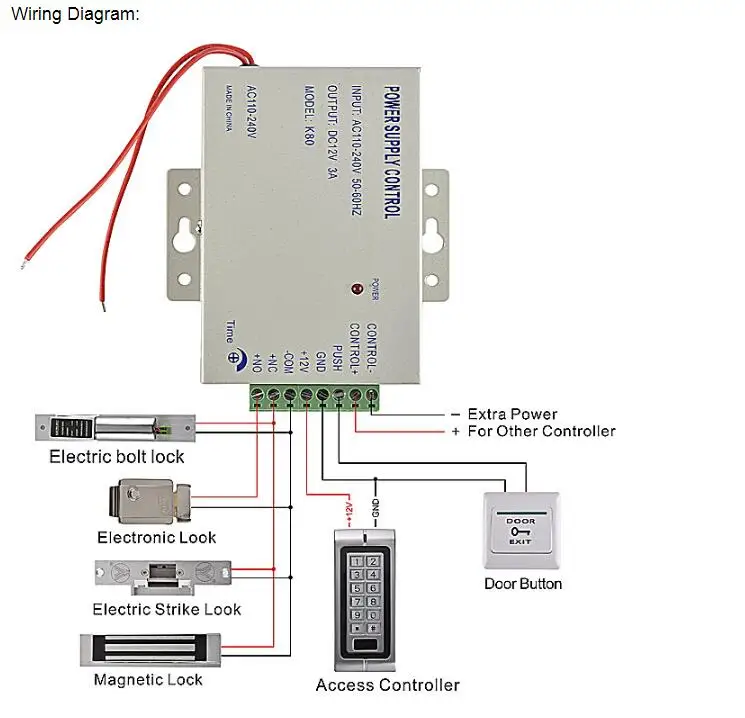 kits para controle de acesso