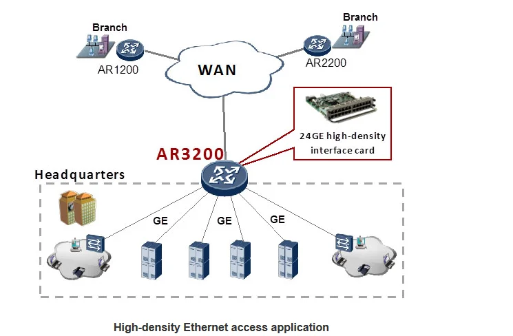 HUAWEI Router AR3260E-S 192.168.1.1 Huawei Wireless Wifi Router
