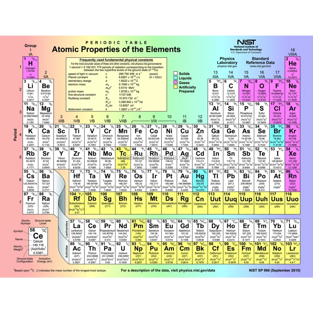 И. Хе элемент. Периодическая таблица химических элементов менделеева чб. Периодическая система менделеева таблица по химии. Современная таблица менделеева 118 элементов.