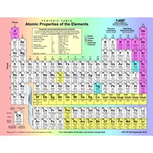 periodic table fabric periodic table fabric suppliers and manufacturers at alibabacom - Periodic Table Fabric periodic table fabric periodic table fabric suppliers and manufacturers at alibabacom - Periodic Table Fabric