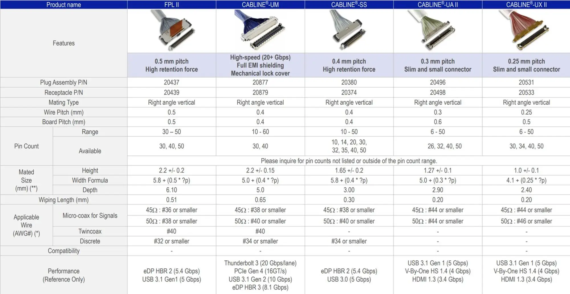Sino-Media I-PEX 20455 20454 20453 20 30 pin micro coaxial lvds cable 20 pin