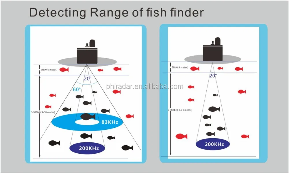 Detect range of fish finder.jpg