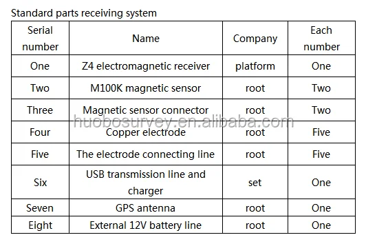 Ground & Earth Electromagnetic Surveying Magnetotelluric Instrument Price