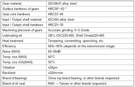 K series motor reducer
