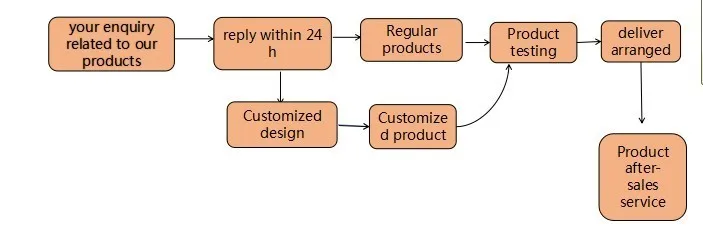 High quality good price 4ft 18w led integrated tube light