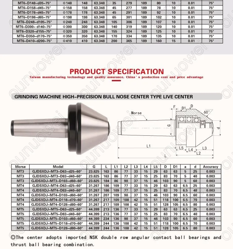 Bull Nose Live Center 60 Degree Mt4 Mt5 60 80 100 120 140 160 Umbrella Revolving Center Rotation Top For Lathe Machine Aliexpress