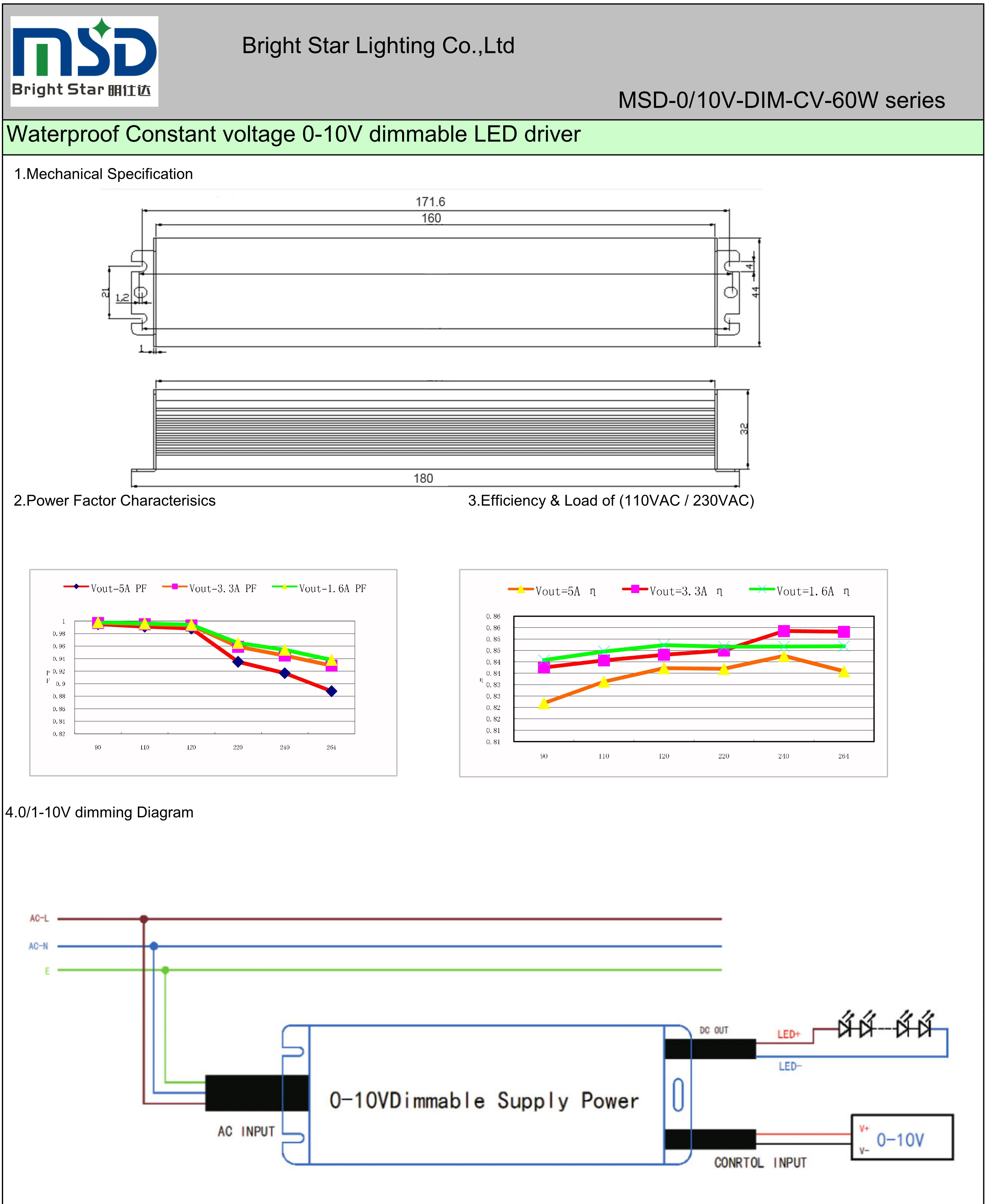 MSD-0-10V-CV-60W-IP67-2
